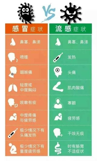 流感吃什么药效果最好(这次的流感吃什么药效果最好) 流感吃什么药效果最好(这次的流感吃什么药效果最好)