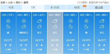 烟台天气最新消息今天(烟台天气最新消息今天) 烟台天气最新消息今天(烟台天气最新消息今天)