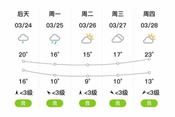 靖江天气预报（靖江天气预报15天准确一览表）