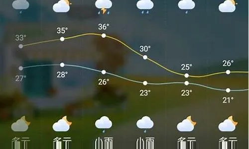 泰州姜堰天气预报(泰州姜堰天气预报15天) 泰州姜堰天气预报(泰州姜堰天气预报15天)