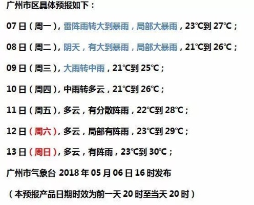 广州实时天气(广州暴雨最新通知今天) 广州实时天气(广州暴雨最新通知今天)