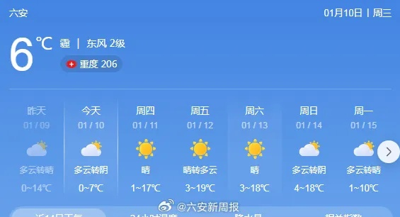 六安天气预报(六安天气预报三十天) 六安天气预报(六安天气预报三十天)