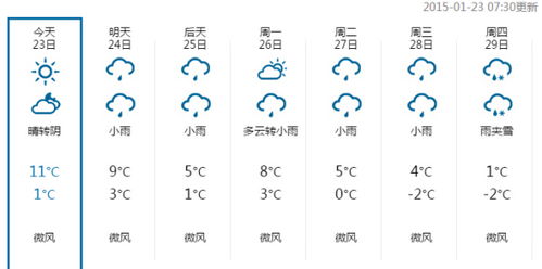 湖北襄阳天气预报(湖北襄阳天气预报15天) 湖北襄阳天气预报(湖北襄阳天气预报15天)