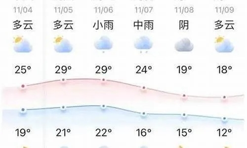 最新天气预报查询(临猗县最新天气预报查询) 最新天气预报查询(临猗县最新天气预报查询)