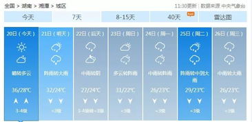 湘潭天气(湘潭天气预报7天) 湘潭天气(湘潭天气预报7天)