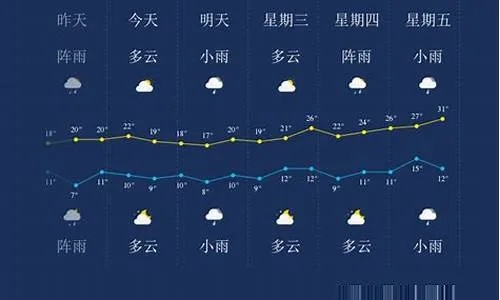 湖南天气7天情况(湖南天气7天查询) 湖南天气7天情况(湖南天气7天查询)