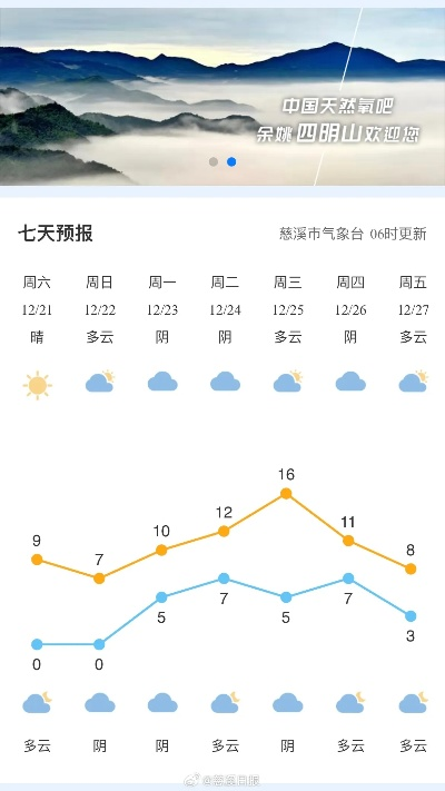 慈溪天气预报30天(慈溪30天天气预报最准确) 慈溪天气预报30天(慈溪30天天气预报最准确)
