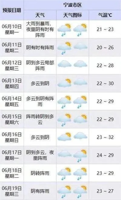 慈溪天气预报30天(慈溪30天天气预报最准确) 慈溪天气预报30天(慈溪30天天气预报最准确)