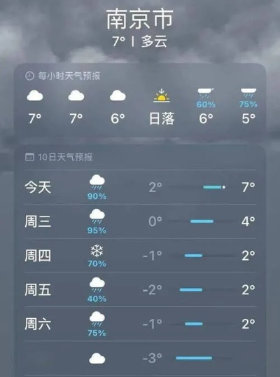 南京天气查询（南京天气查询30天预报最新）