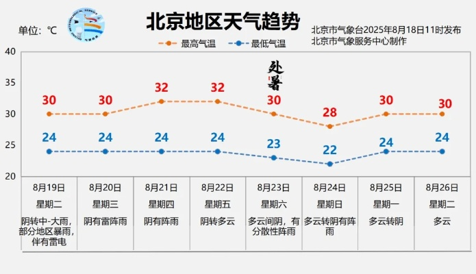通州天气（北京天气）