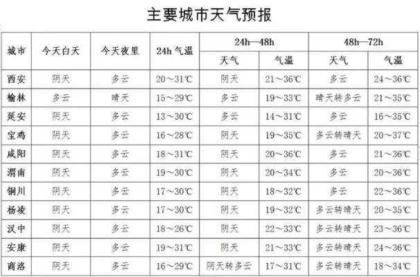安康天气预报(安康天气预报15天查询) 安康天气预报(安康天气预报15天查询)