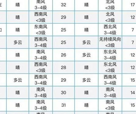 桂林26号至30号天气预报（桂林22日至27日天气）