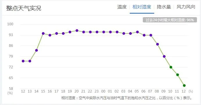 瓦房店天气预报（瓦房店天气预报实时）