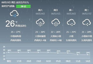 长沙天气预报15天气报（湖南长沙近一个月天气预报）