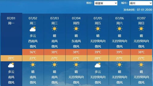 安徽近一周天气预报(安徽近一周天气预报查询表) 安徽近一周天气预报(安徽近一周天气预报查询表)