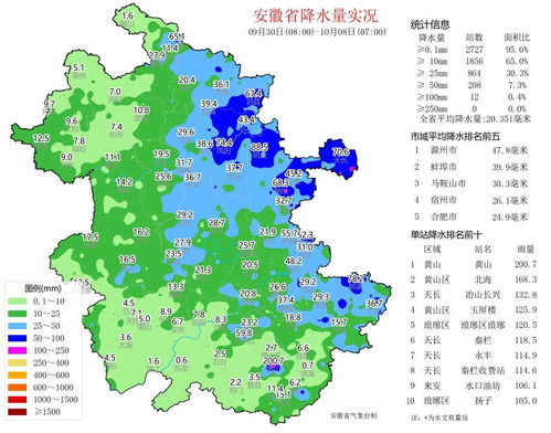 安徽近一周天气预报(安徽近一周天气预报查询表) 安徽近一周天气预报(安徽近一周天气预报查询表)