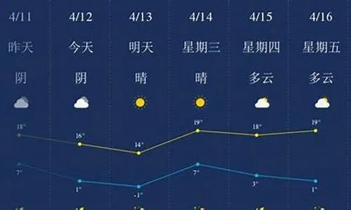 承德天气预报(围场天气预报) 承德天气预报(围场天气预报)