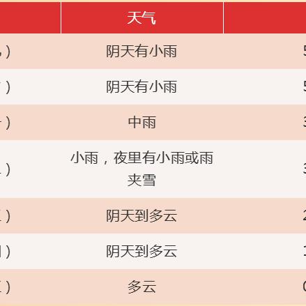 合肥未来30天天气预报（合肥未来30天天气预报情况红）