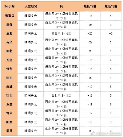 天气预报40天查询（天气预报40天查询天气预报60天）
