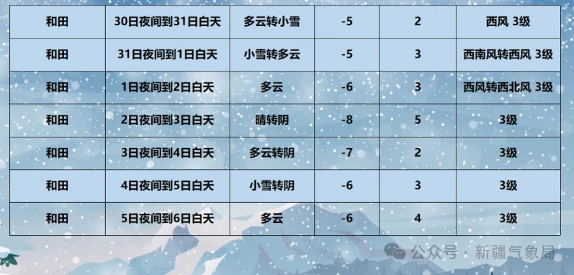 和田天气（和田天气预报）