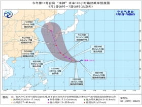 未来40天天气预报查询(娄底未来40天天气预报查询) 未来40天天气预报查询(娄底未来40天天气预报查询)
