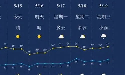 新蔡天气预报(新蔡天气预报24小时) 新蔡天气预报(新蔡天气预报24小时)
