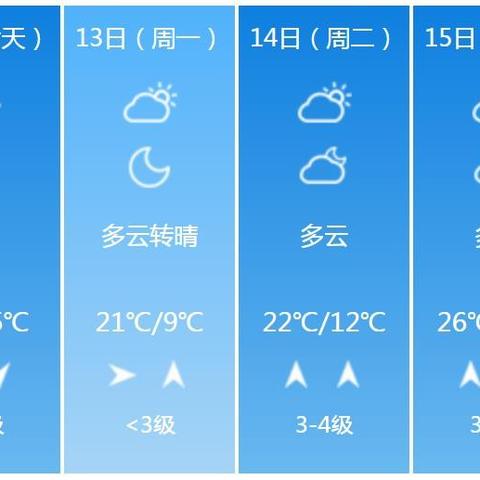 阜阳天气预报30天查询（阜阳天气预报30天查询最新消息）