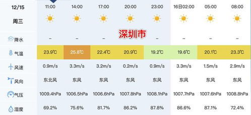 重庆未来15天穿衣指南(重庆未来15天的天气预报) 重庆未来15天穿衣指南(重庆未来15天的天气预报)