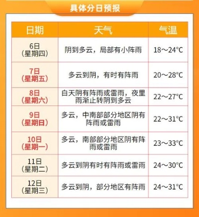 今天天气预报15天（今天天气预报15天天气）
