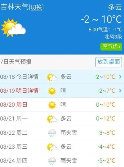 吉林市天气(吉林市天气预报今明后三天) 吉林市天气(吉林市天气预报今明后三天)