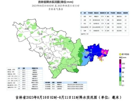 吉林市天气(吉林市天气预报今明后三天) 吉林市天气(吉林市天气预报今明后三天)
