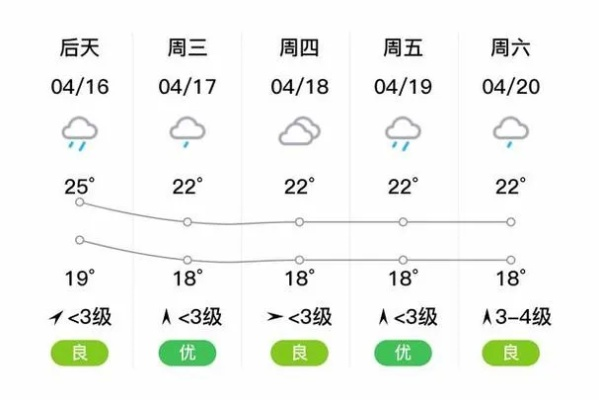 澧县天气预报30天查询结果（澧县天气预报15天查询网）