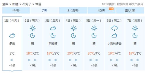 上海15天天气预报精确（9月1日到9月30日天气预报）