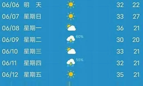 沧州天气预报15天（北京天气预报15天）