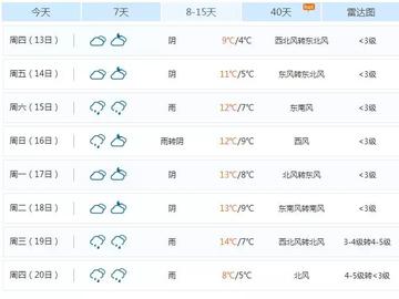 开鲁天气预报(开鲁天气预报15天查询) 开鲁天气预报(开鲁天气预报15天查询)