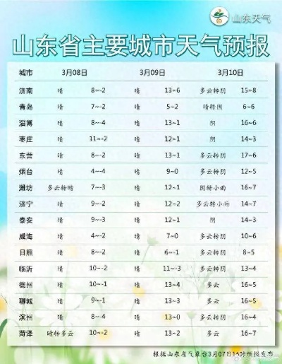 山东威海天气预报（8月份山东威海天气预报）