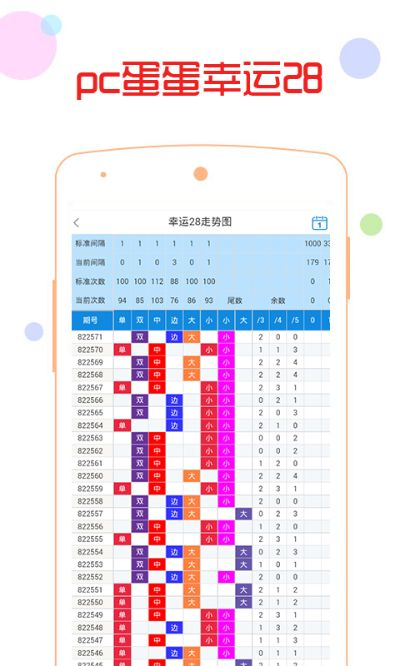 幸运28预测免费版V76.44.91.219苹果版本-好用