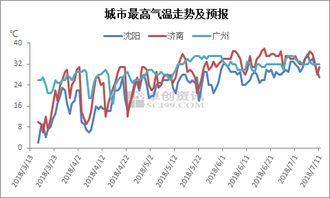 全国未来十天天气走势分析（全国未来十天天气走势分析图）