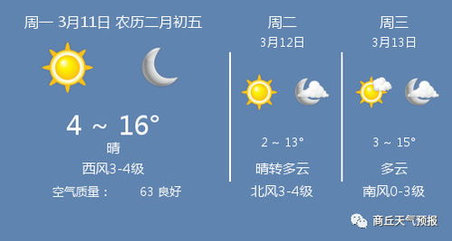 商丘市天气预报(商丘市天气预报最新) 商丘市天气预报(商丘市天气预报最新)