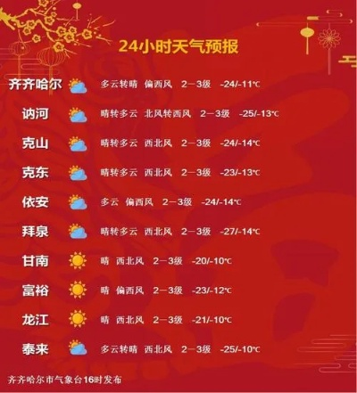齐齐哈尔天气预报15天查询(齐齐哈尔天气预报一周的天气) 齐齐哈尔天气预报15天查询(齐齐哈尔天气预报一周的天气)