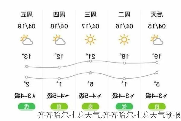 齐齐哈尔天气预报15天查询(齐齐哈尔天气预报一周的天气) 齐齐哈尔天气预报15天查询(齐齐哈尔天气预报一周的天气)