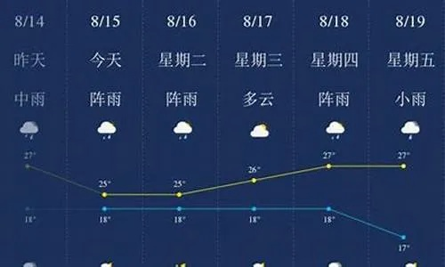 腾冲天气预报(腾冲天气预报7天准确) 腾冲天气预报(腾冲天气预报7天准确)
