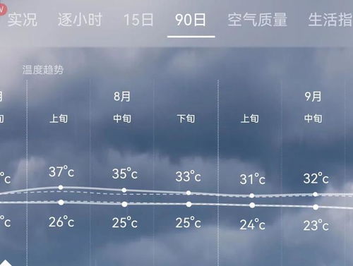 天气预报精准到小时分秒（天气预报每个小时准时）