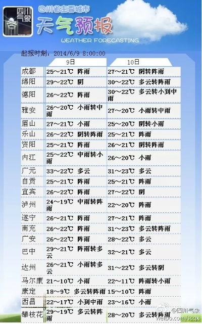 全国主要城市天气预报查询(全国主要城市天气预报查询最新) 全国主要城市天气预报查询(全国主要城市天气预报查询最新)
