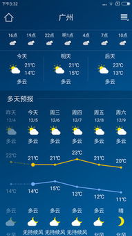本地天气预报15天的简单介绍 本地天气预报15天的简单介绍