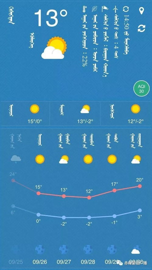 本地天气预报15天的简单介绍 本地天气预报15天的简单介绍