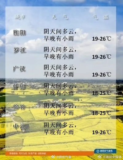 德阳天气预报(德阳天气预报7天准确) 德阳天气预报(德阳天气预报7天准确)