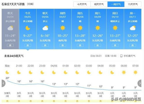 郑州天气预报24小时(郑州天气预报24小时详情) 郑州天气预报24小时(郑州天气预报24小时详情)