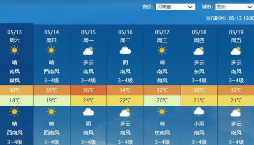 天气预报查询15天（河南平舆县天气预报查询15天）