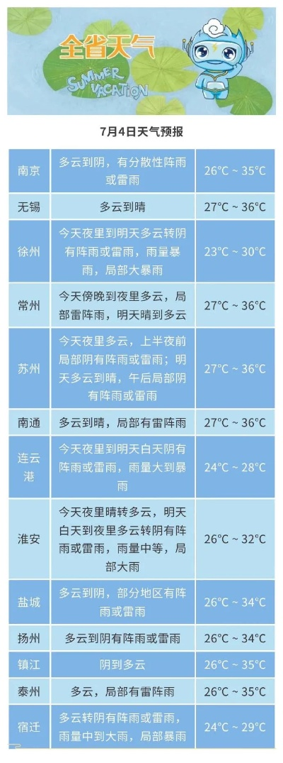 本地最近天气预报15天的简单介绍 本地最近天气预报15天的简单介绍